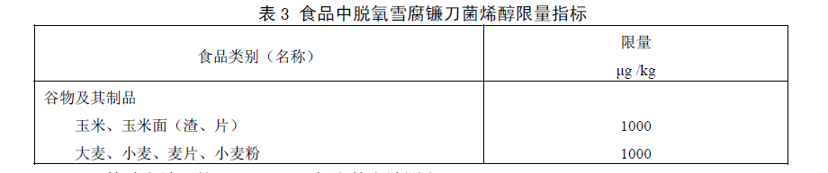 食品中嘔吐毒素（脫氧雪腐鐮刀菌烯醇）限量指標，GB 2761—2011食品安全國家標準食品中真菌毒素限量標準規(guī)定了食品中嘔吐毒素（脫氧雪腐鐮刀菌烯醇）限量指標